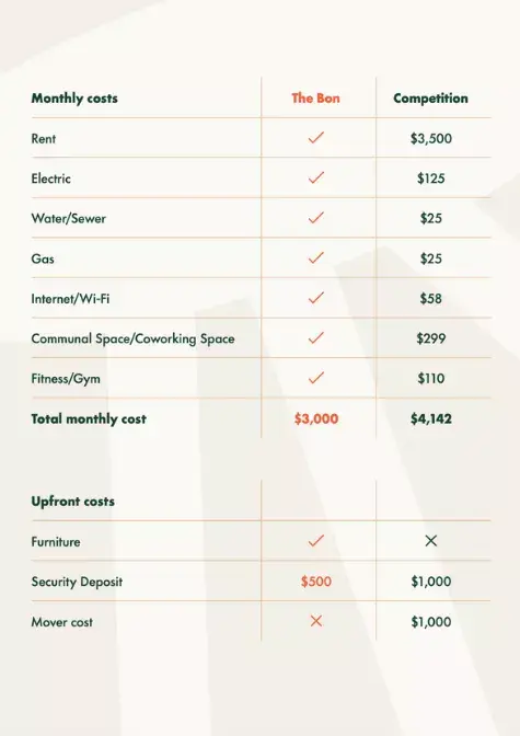 Pricing chart